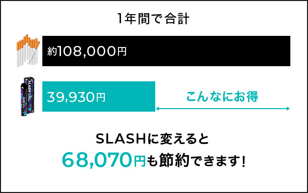 SLASHに変えると68,070円も節約できます！