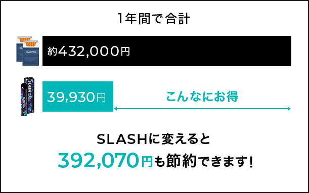 SLASHに変えると392,070円も節約できます！